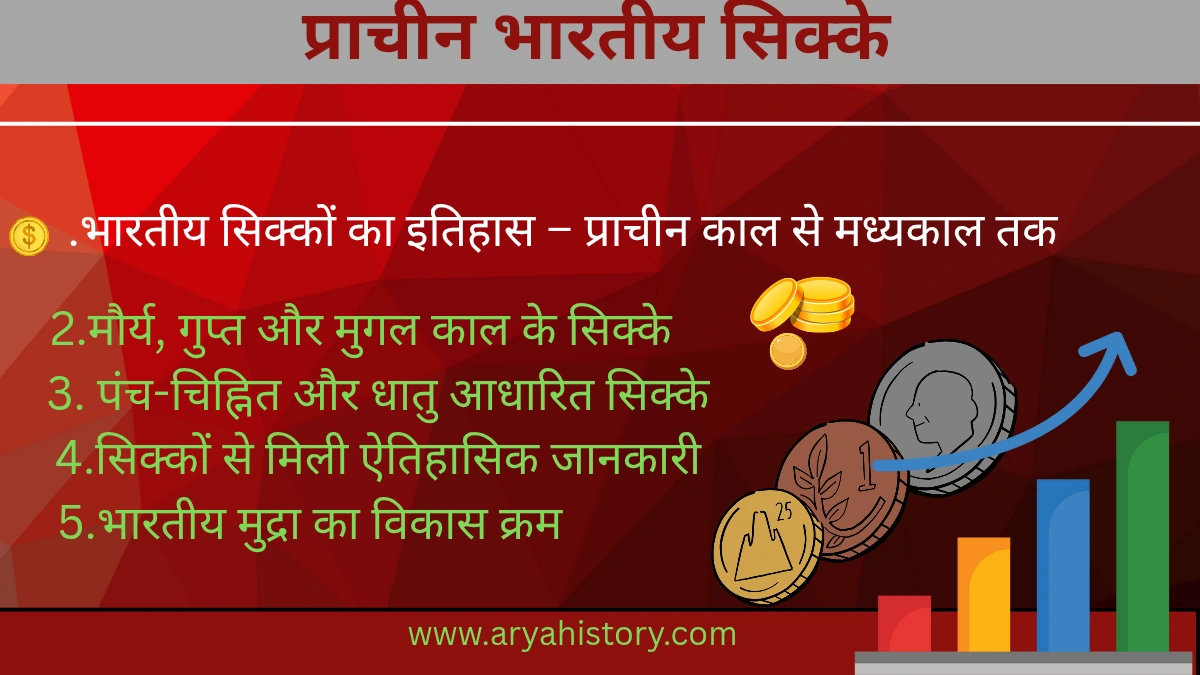 प्राचीन भारतीय सिक्के - इतिहास, प्रकार और महत्व