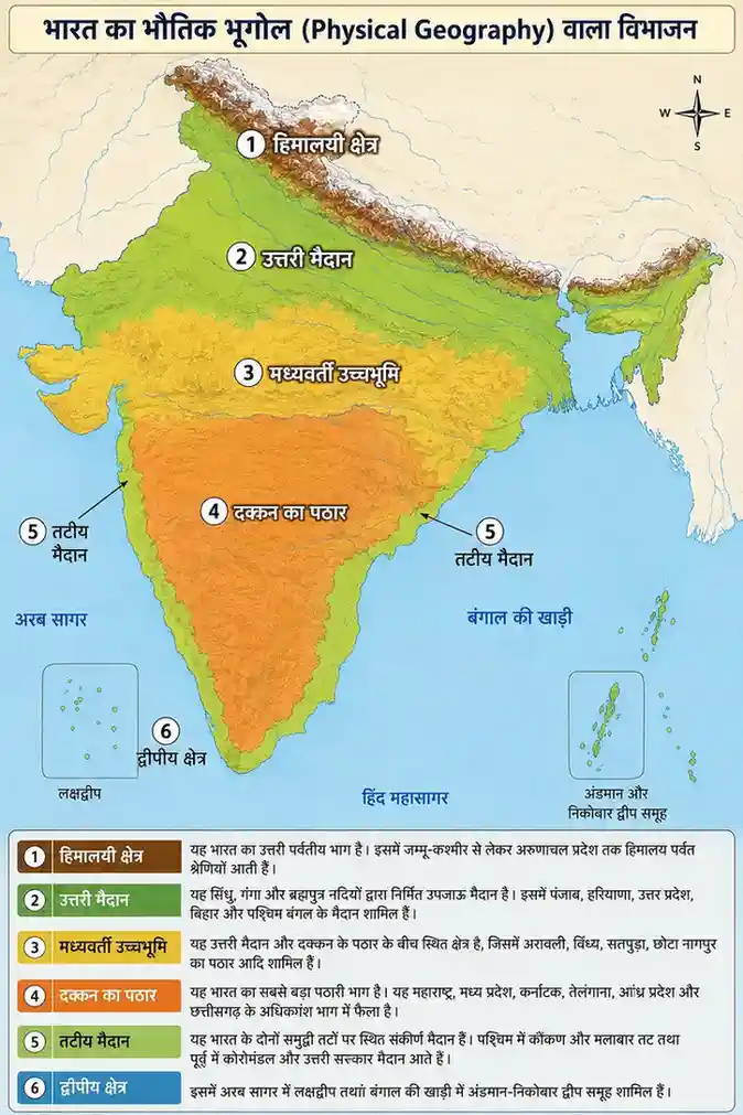 भूगोल में भारत का विभाजन
