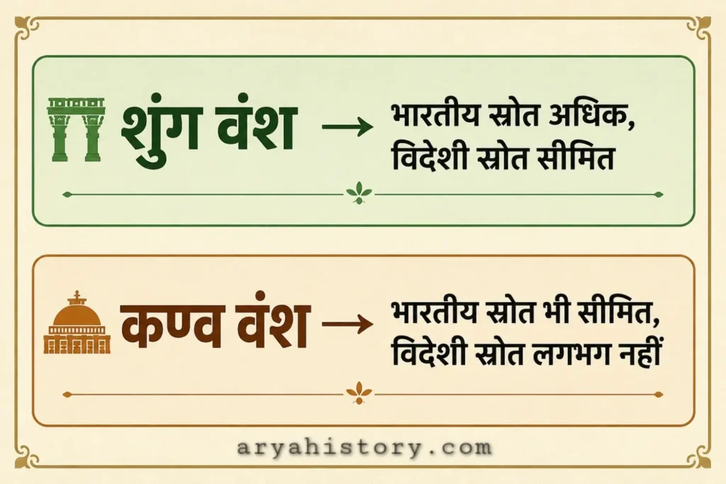 ARYA HISTORY